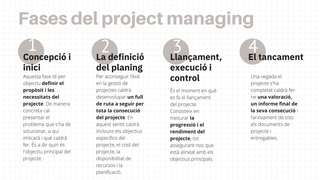 Fases del project managing